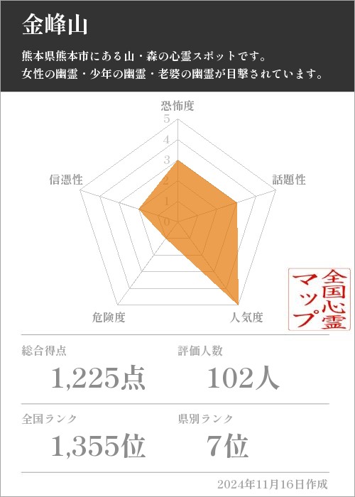 金峰山の基本情報画像