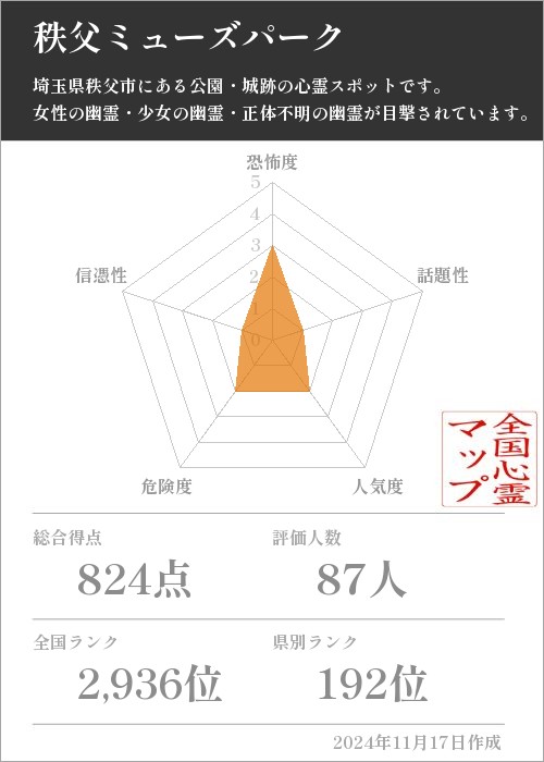 秩父ミューズパークの基本情報画像