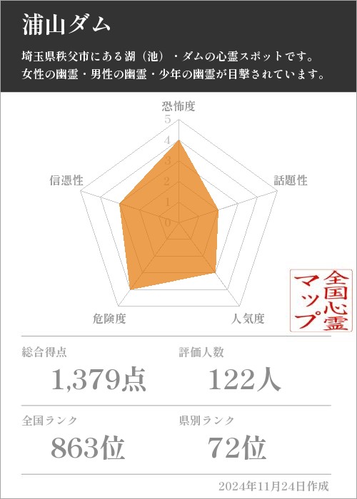 浦山ダムの基本情報画像