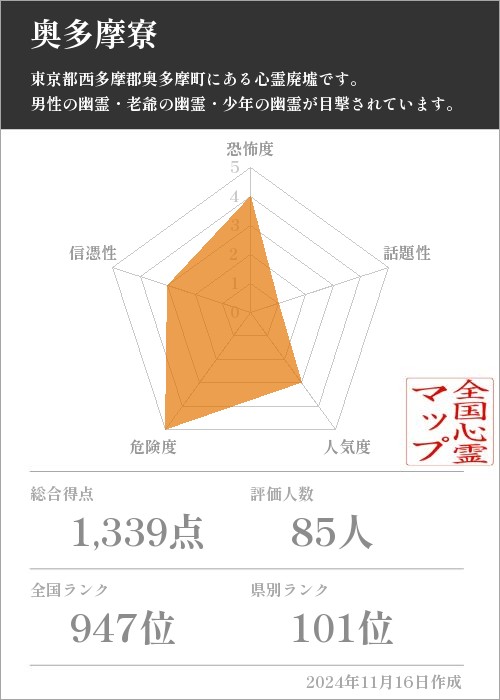 奥多摩寮の基本情報画像