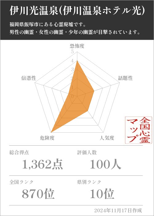 伊川光温泉(伊川温泉ホテル光)の基本情報画像