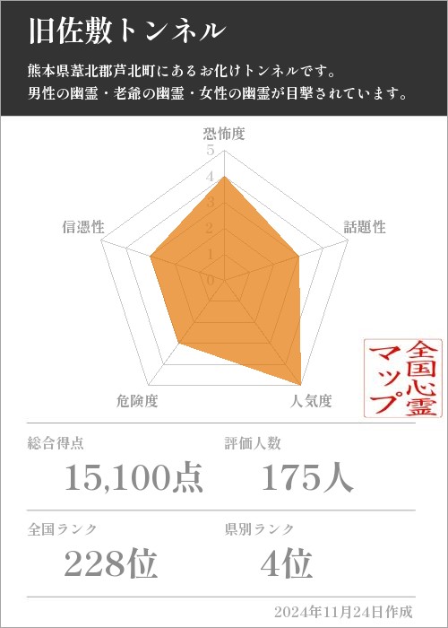 旧佐敷トンネルの基本情報画像