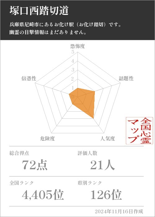 塚口西踏切道の基本情報画像