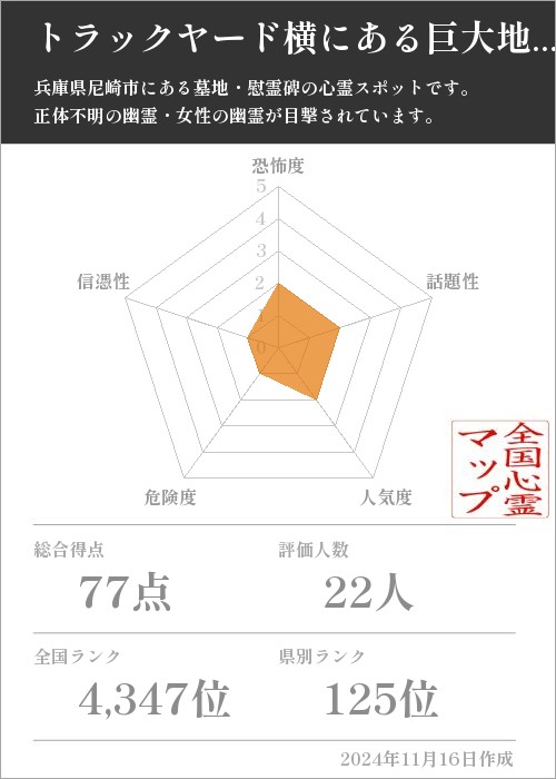 トラックヤード横にある巨大地蔵の基本情報画像