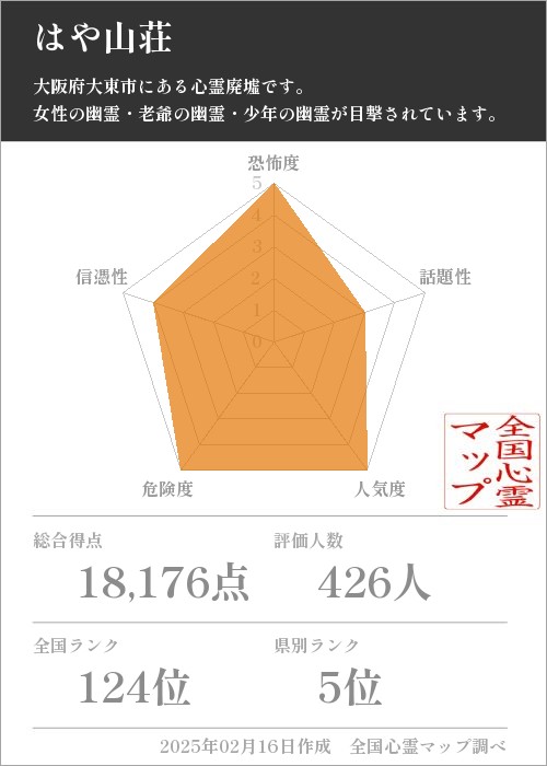 はや山荘の基本情報画像