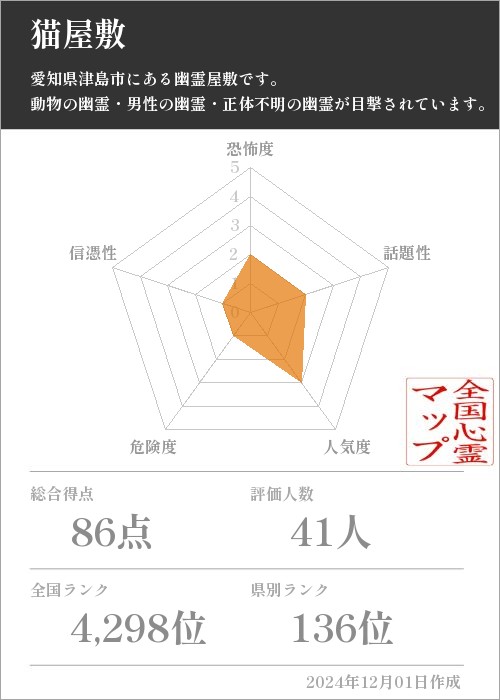 猫屋敷の基本情報画像