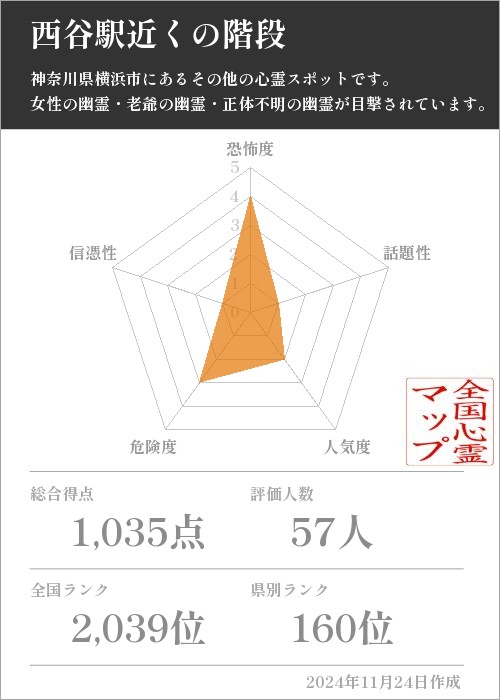 西谷駅近くの階段の基本情報画像