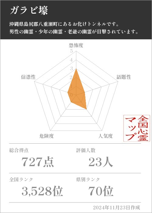 ガラビ壕の基本情報画像