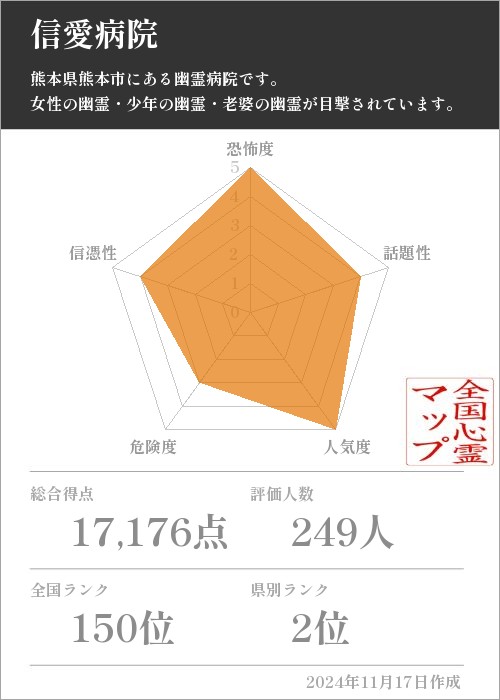 信愛病院の基本情報画像