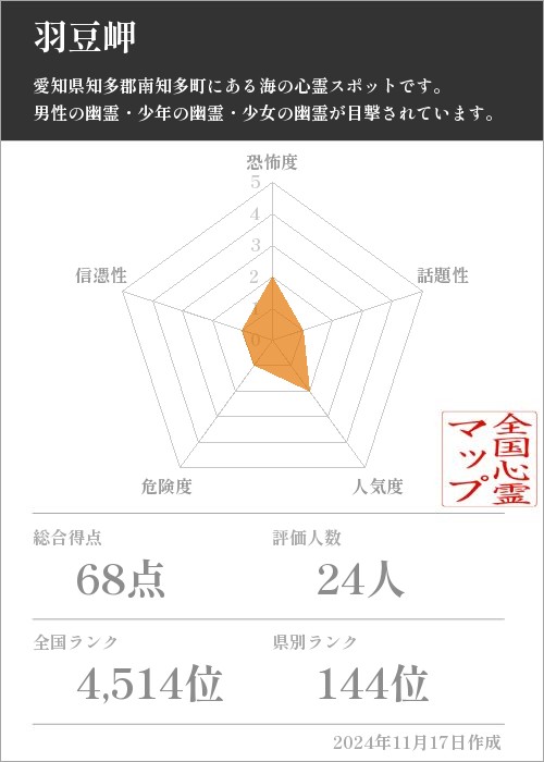 羽豆岬の基本情報画像