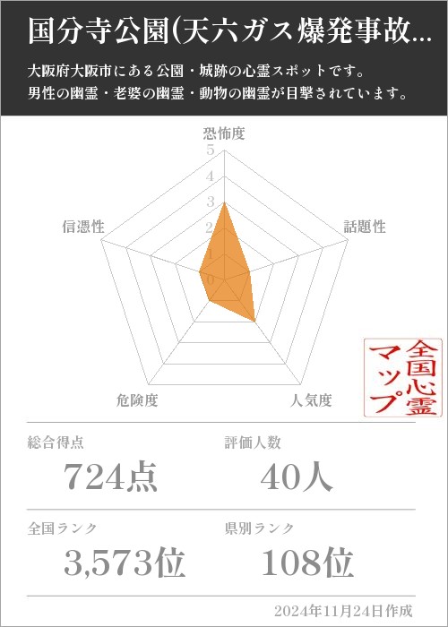 国分寺公園(天六ガス爆発事故犠牲者慰霊碑)の基本情報画像