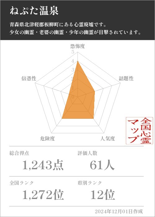 ねぷた温泉の基本情報画像