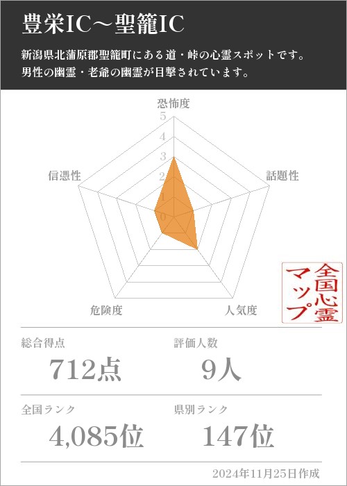 豊栄IC～聖籠ICの基本情報画像