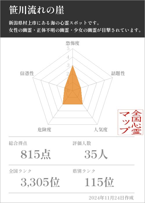 笹川流れの崖の基本情報画像