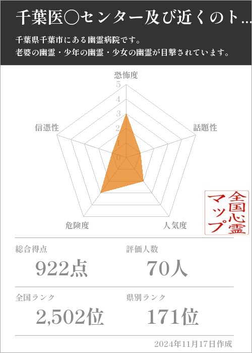 千葉医〇センター及び近くのトンネルの基本情報画像