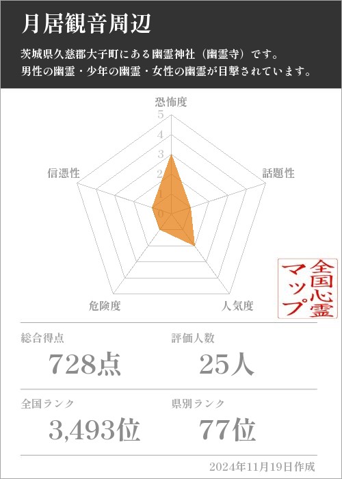 月居観音周辺の基本情報画像