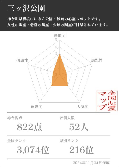 三ッ沢公園の基本情報画像