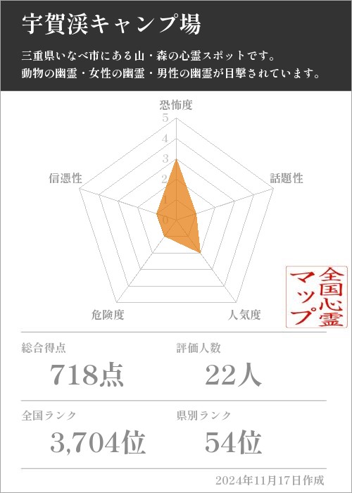 宇賀渓キャンプ場の基本情報画像