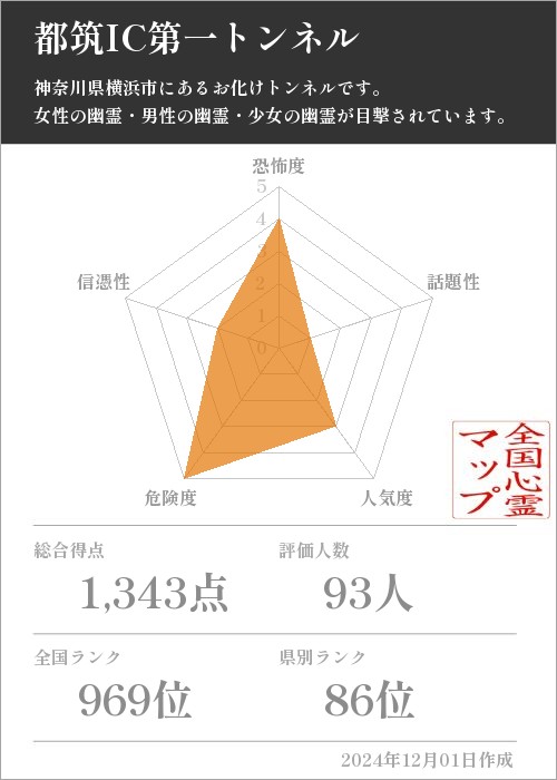 都筑IC第一トンネルの基本情報画像