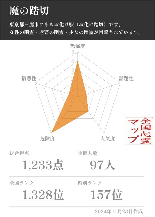 魔の踏切の基本情報画像