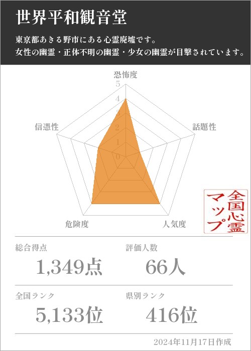 世界平和観音堂の基本情報画像