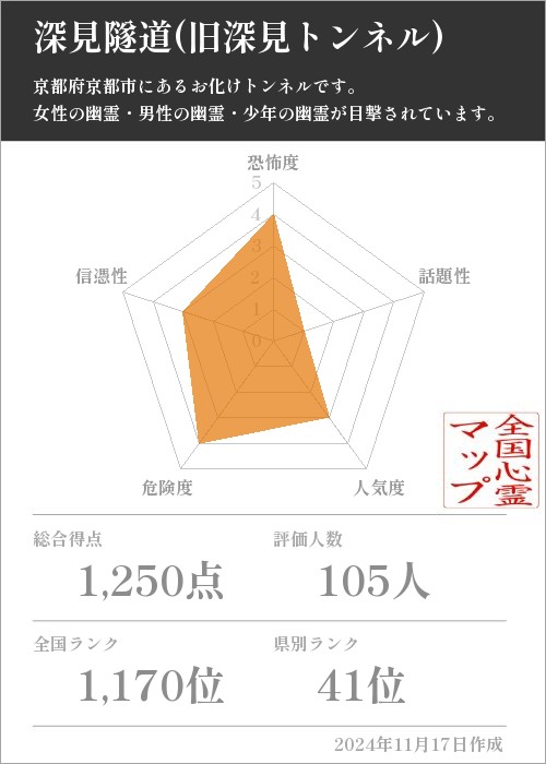 深見隧道(旧深見トンネル)の基本情報画像