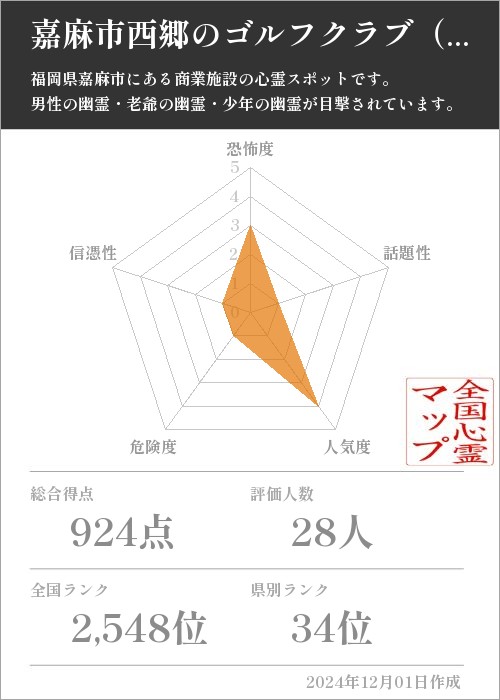 嘉麻市西郷のゴルフクラブ（飯塚国際ゴルフ倶楽部）の基本情報画像