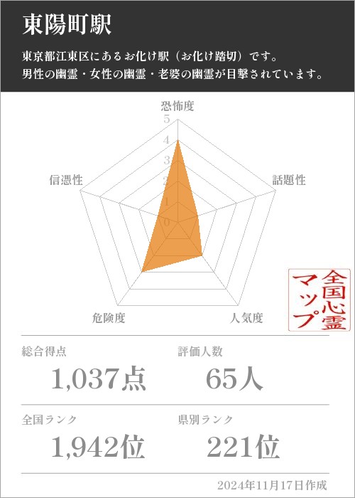 東陽町駅の基本情報画像