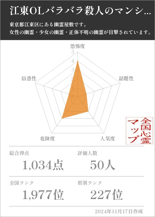 江東OLバラバラ殺人のマンションの基本情報画像