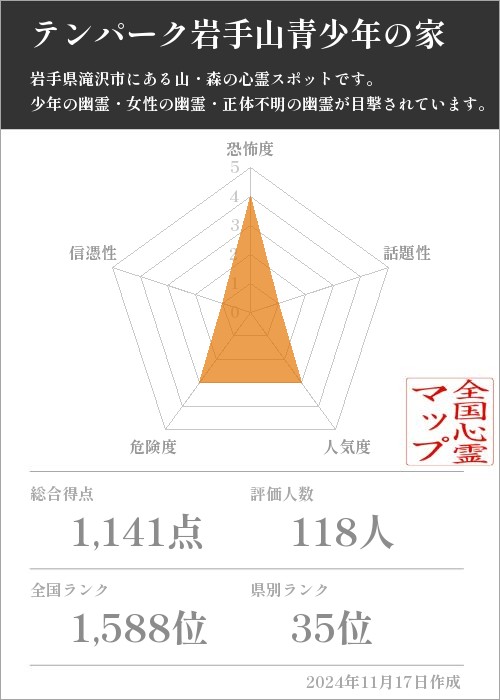 テンパーク岩手山青少年の家の基本情報画像