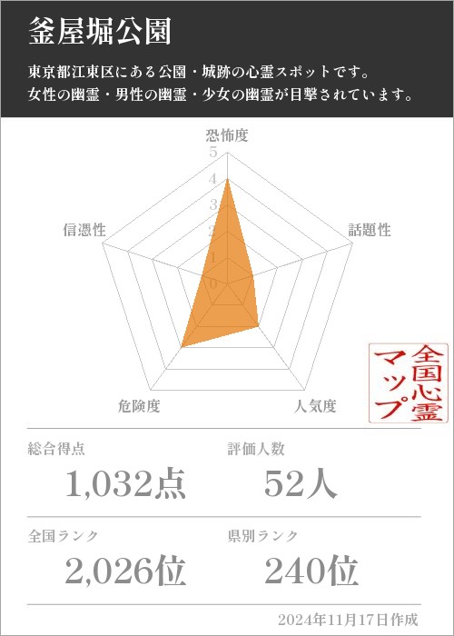 釜屋堀公園の基本情報画像