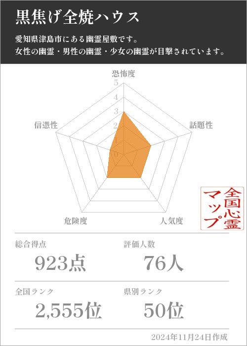 黒焦げ全焼ハウスの基本情報画像