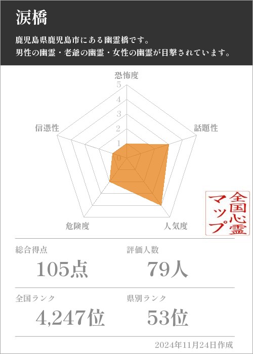 涙橋の基本情報画像