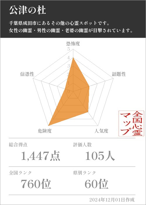 公津の杜の基本情報画像