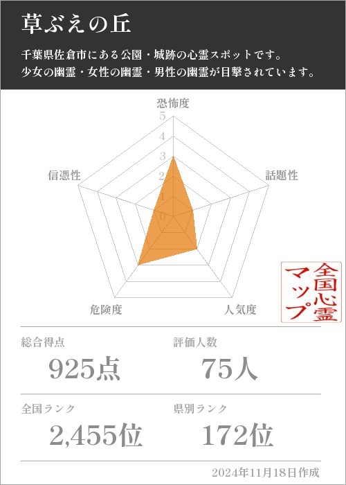 草ぶえの丘の基本情報画像