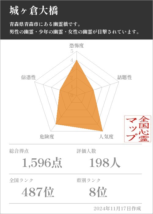 城ヶ倉大橋の基本情報画像