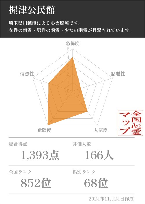 握津公民館の基本情報画像