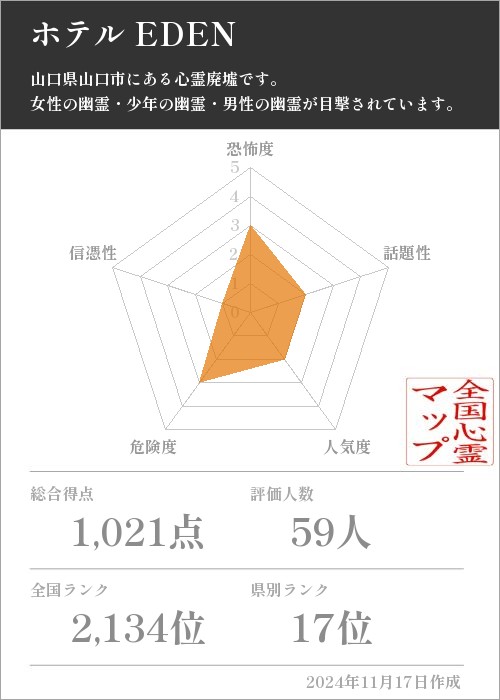 ホテル EDENの基本情報画像