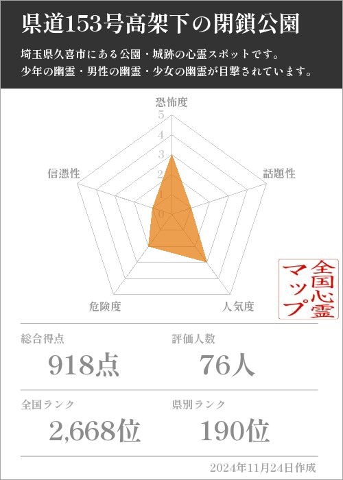 県道153号高架下の閉鎖公園の基本情報画像