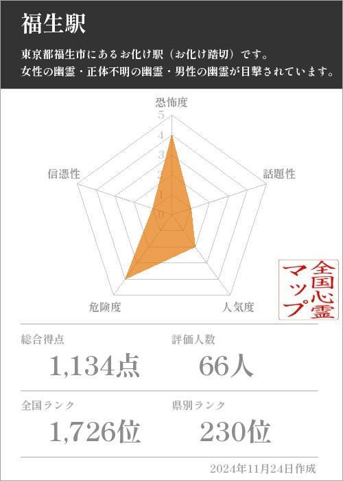 福生駅の基本情報画像