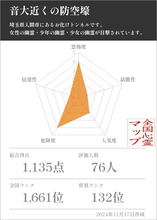 音大近くの防空壕の基本情報画像