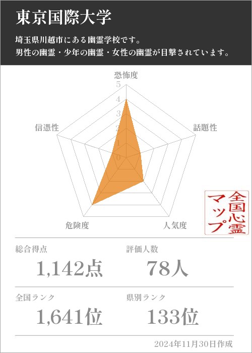 東京国際大学の基本情報画像