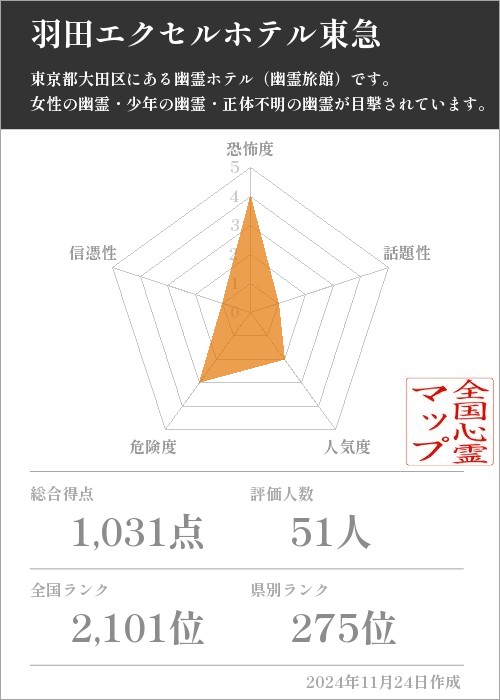 羽田エクセルホテル東急の基本情報画像