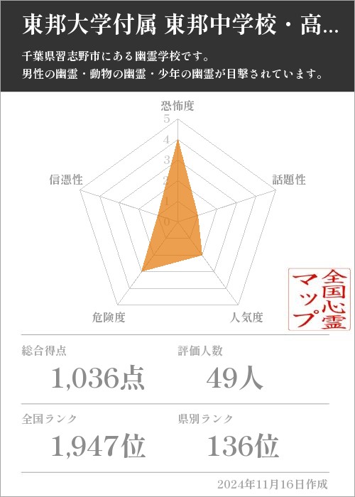 東邦大学付属 東邦中学校・高等学校の基本情報画像