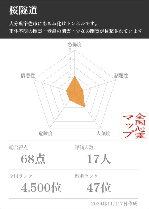 桜隧道の基本情報画像