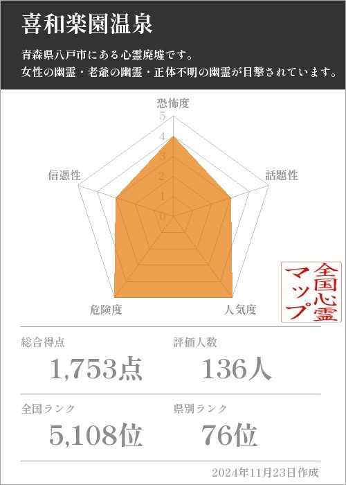 喜和楽園温泉の基本情報画像