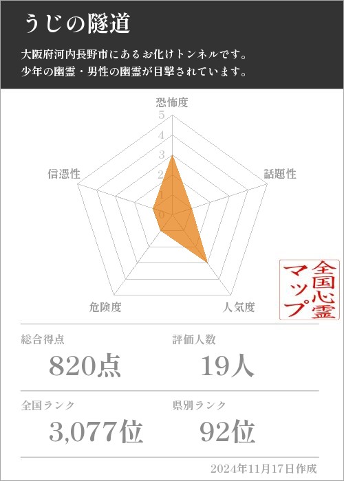 うじの隧道の基本情報画像