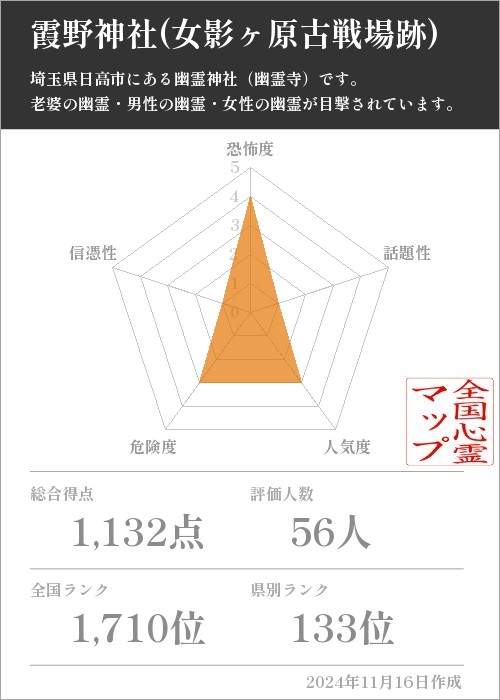 霞野神社(女影ヶ原古戦場跡)の基本情報画像