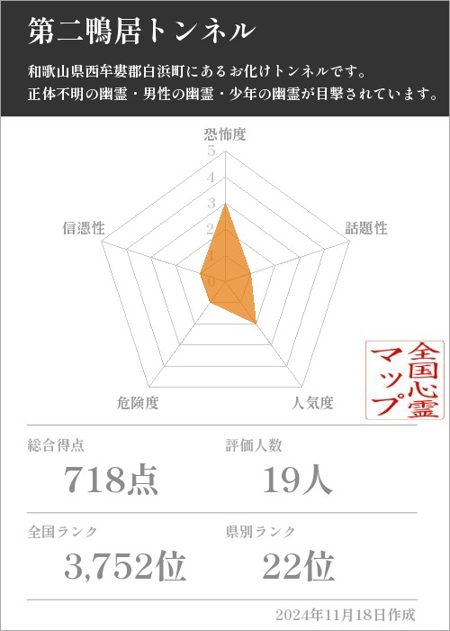 第二鴨居トンネルの基本情報画像