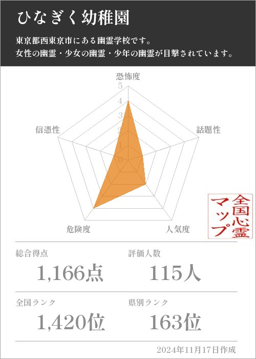 ひなぎく幼稚園の基本情報画像